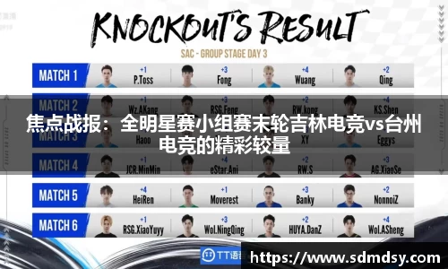 焦点战报：全明星赛小组赛末轮吉林电竞vs台州电竞的精彩较量